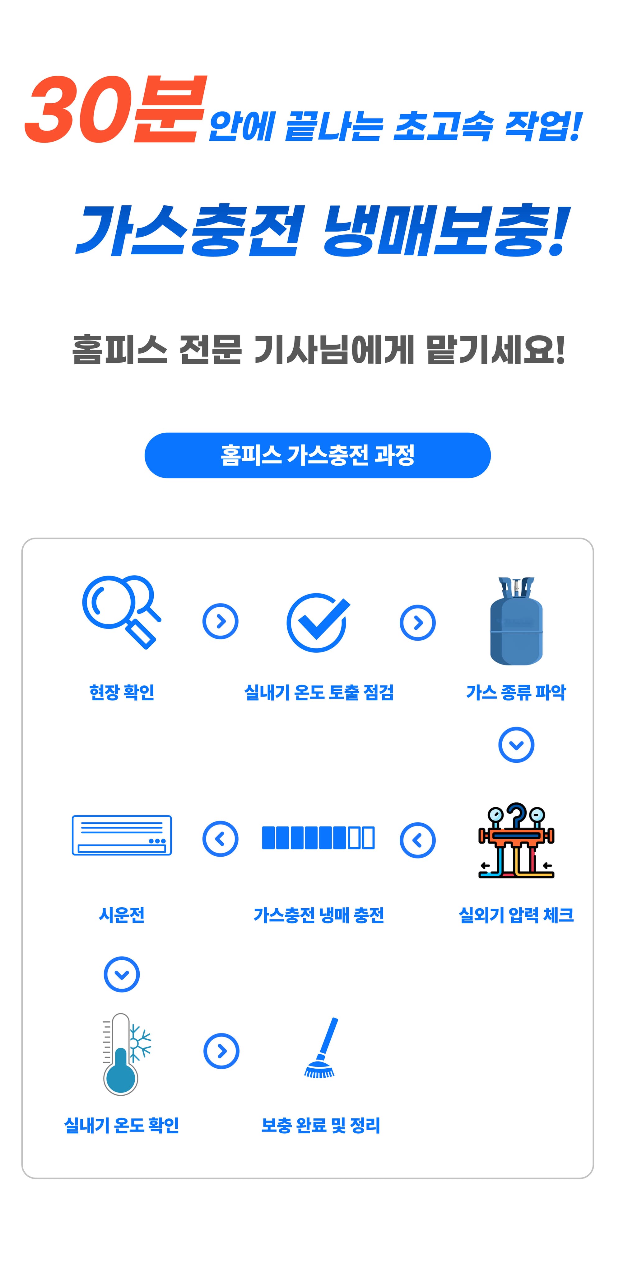 에어컨 가스 충전 - 상세 이미지 4